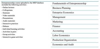 Experience in forming entrepreneurial education in Kazakhstan universities in the conditions of information and digital development